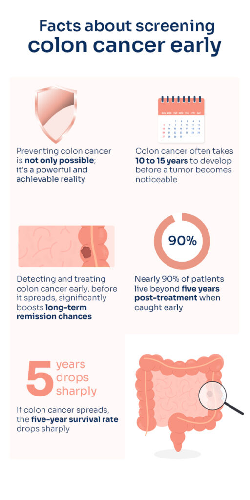 Screening colon cancer early