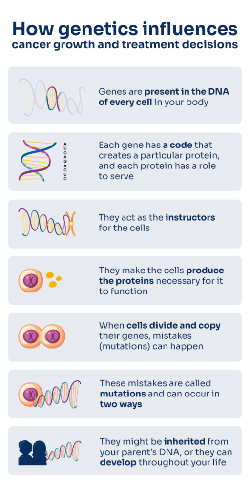 Genetics influence on cancer growth and treatment decision