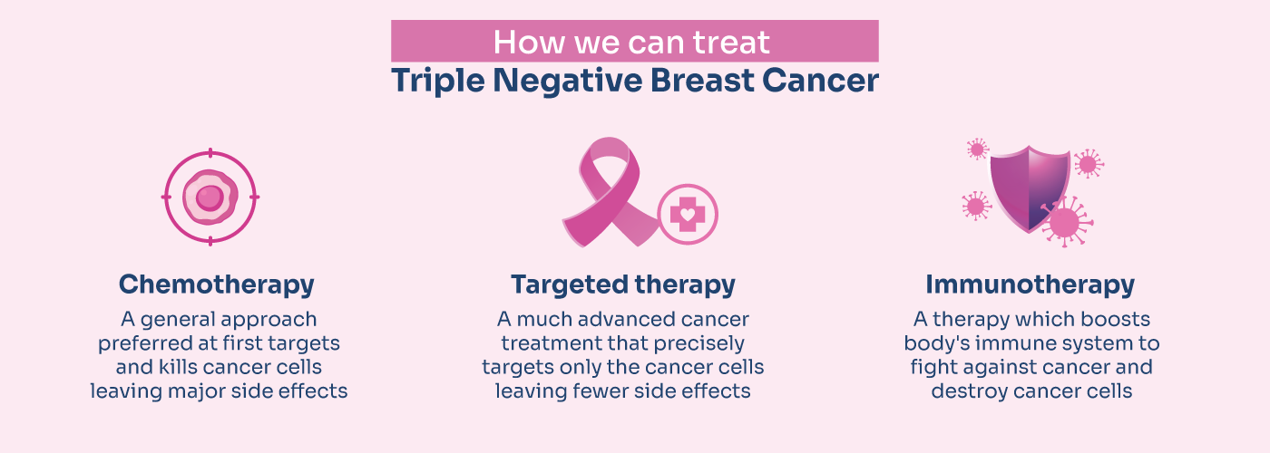 Treatment for triple negative breast cancer