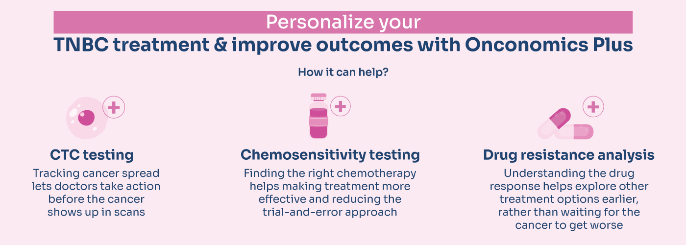 RGCC's Onconomics Plus role in treating Triple Negative Breast Cancer