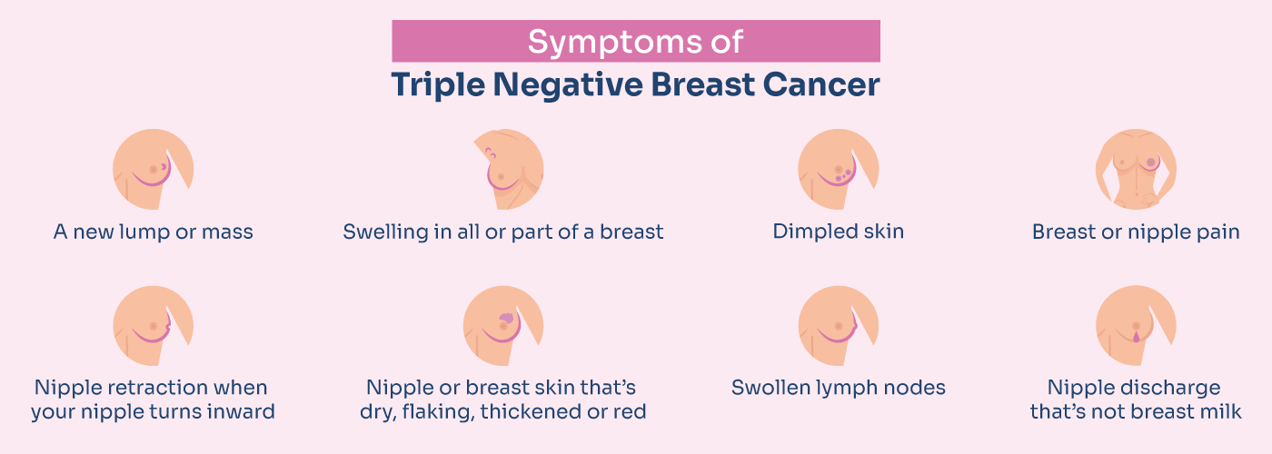 Symptoms during triple negative breast cancer